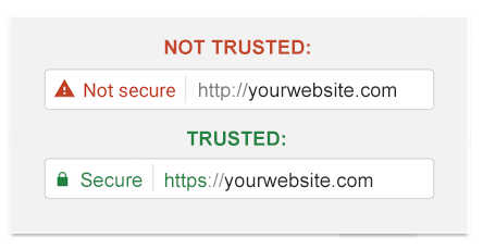 Not Secure vs. Secure
